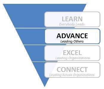 ADVANCE - Leading Others